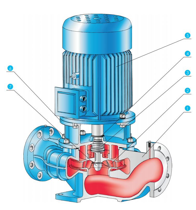 ISG管道泵結構圖.png